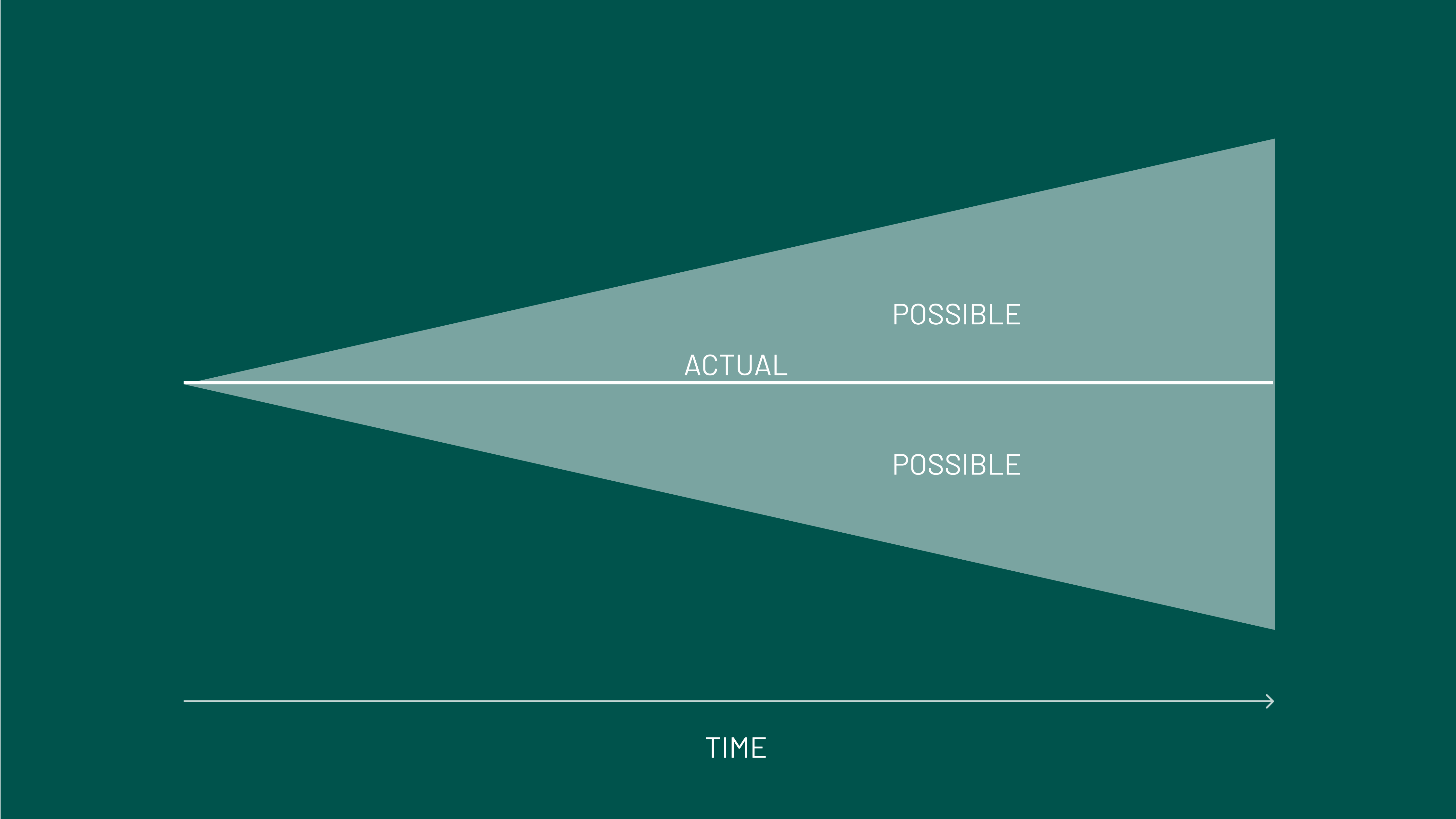 life is a straight line